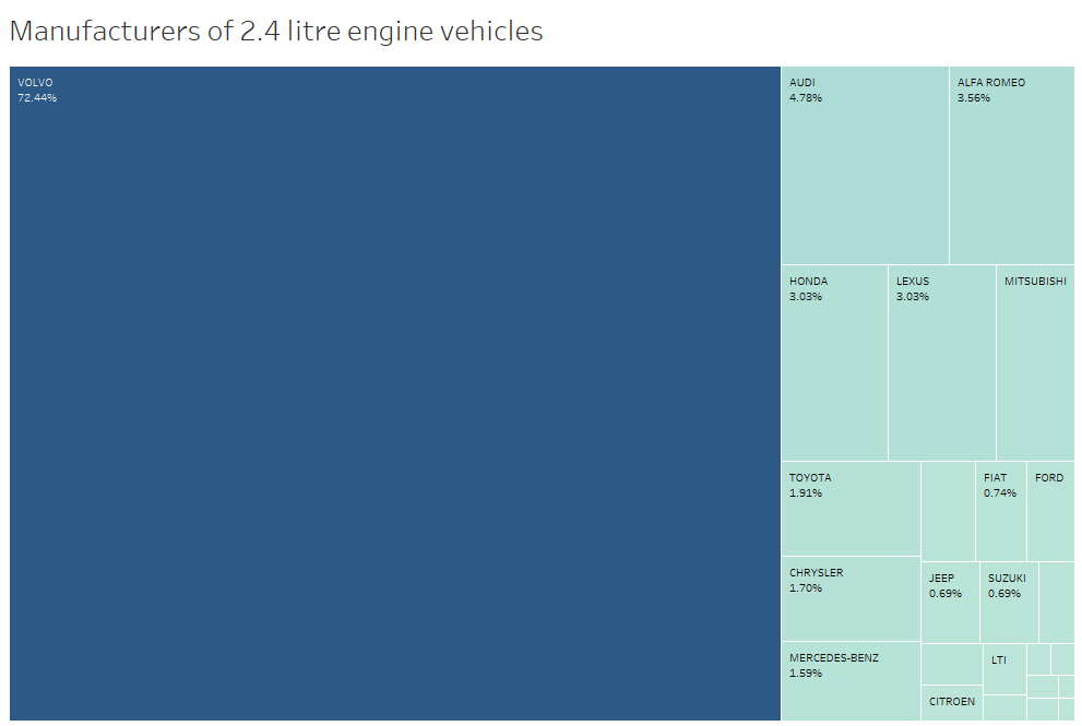 2.4L engines